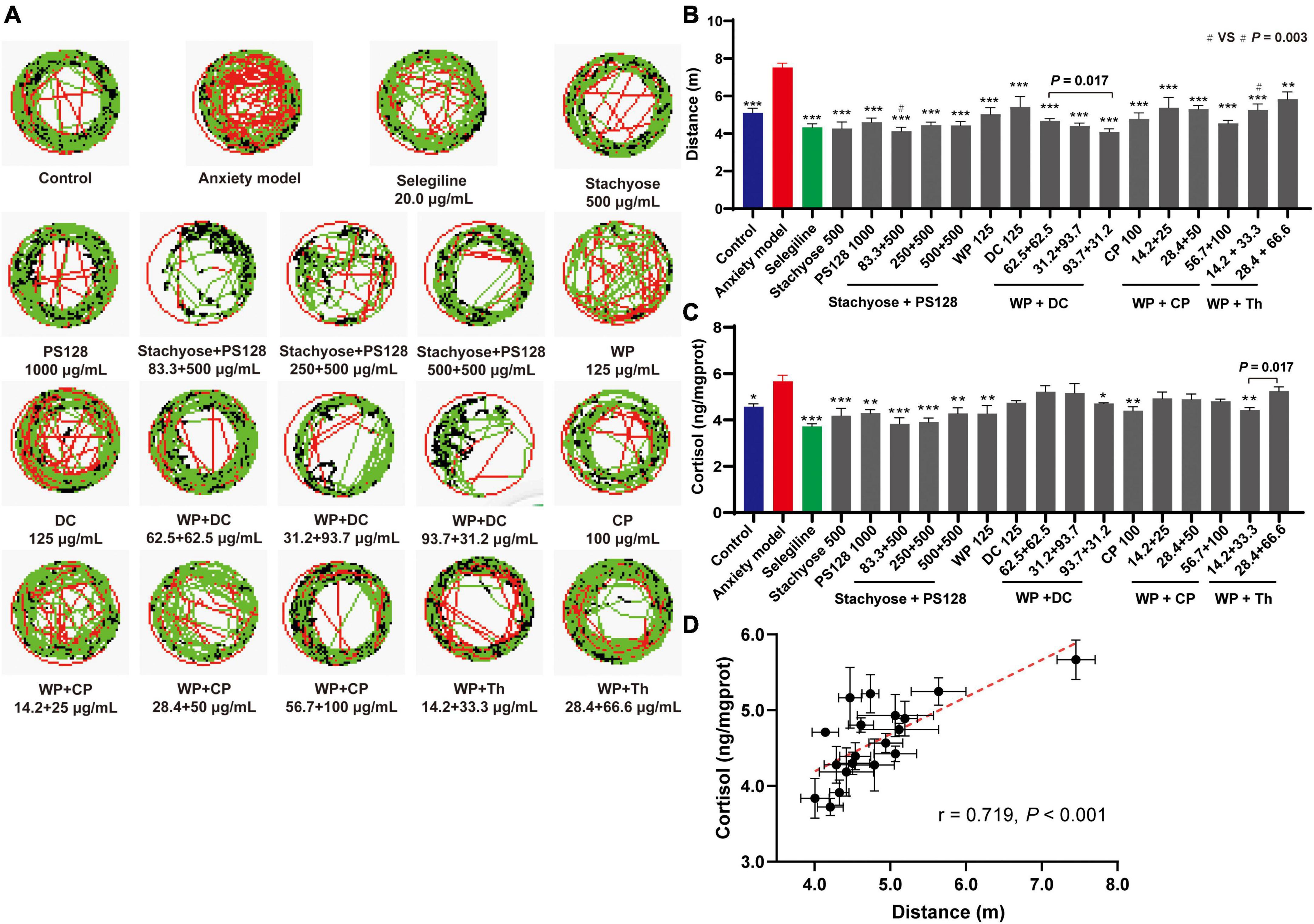 Nutrient combinations exhibit universal antianxiety, antioxidant, neuro-protecting, and memory-improving activities